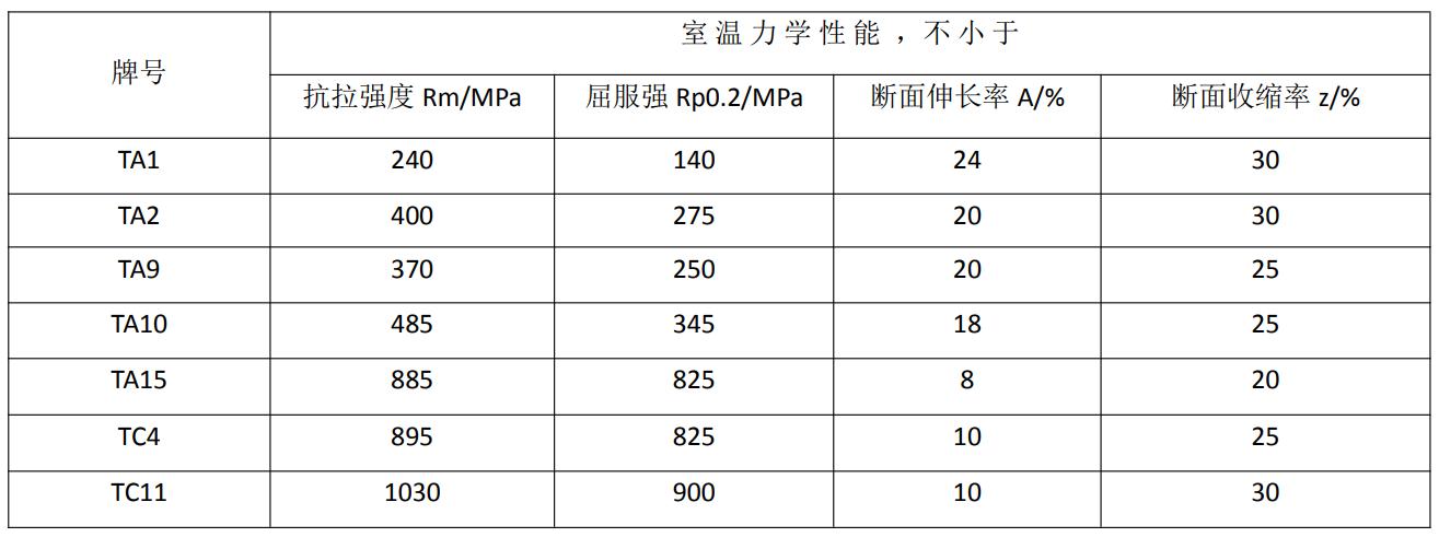 微信0牌號，力學性能.jpg