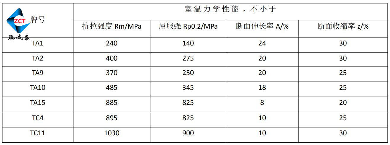 微信0牌號(hào)，力學(xué)性能_副本.jpg