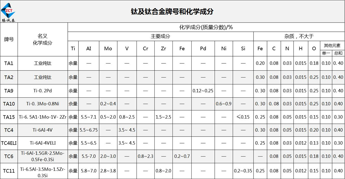 1-2鈦合金化學(xué)成分表.jpg