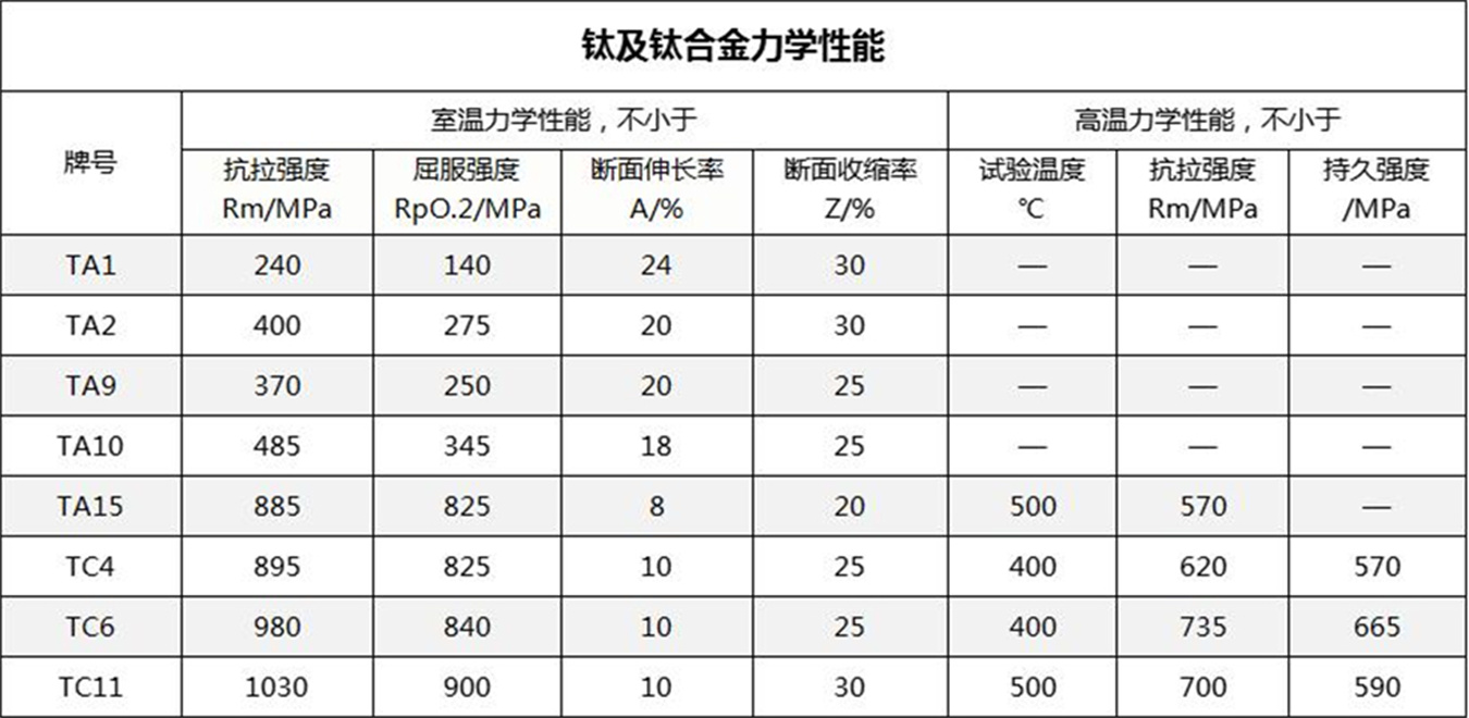 1-3鈦合金力學性能.jpg